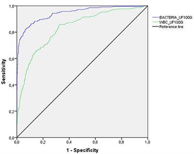 Comparing Two Automated Techniques for the Primary Screening-Out of Urine Culture